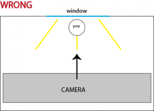 Incorrect alignment with window being being the recorded person or object